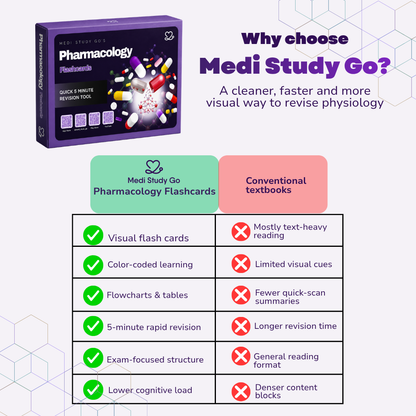 Pharmacology Flashcards