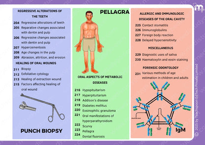 Oral Pathology and microbiology