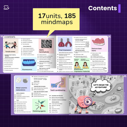 2nd yr BDS (Micro, Gpath, DM Mind maps + Pharmac Flashcards)