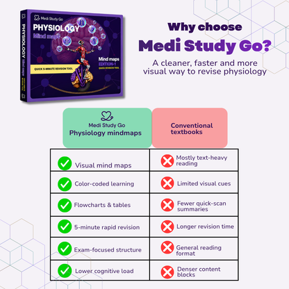 Physiology - BDS