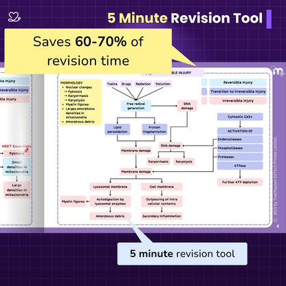 General Pathology - BDS