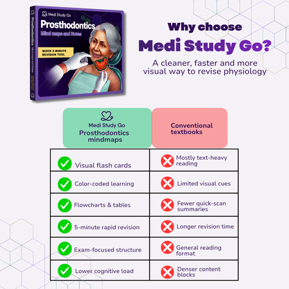 Prosthodontics