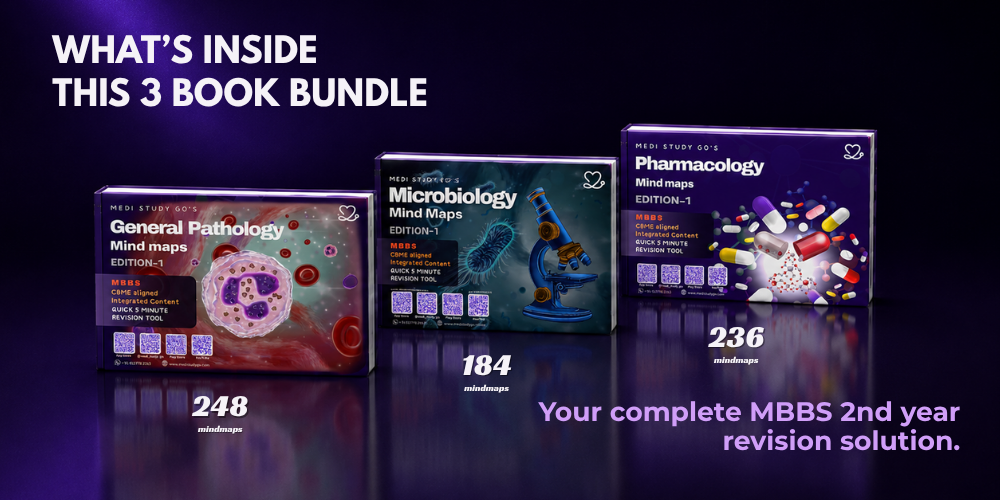 Second Year MBBS Bundle