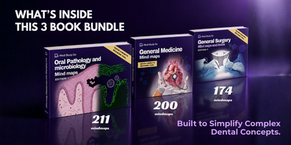 Third Year BDS Bundle