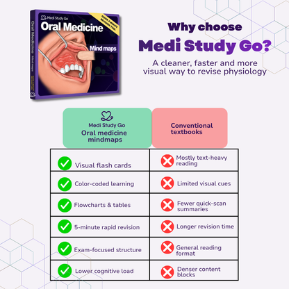 Oral Medicine