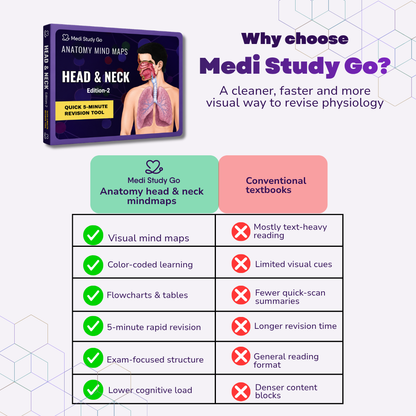 Head and Neck (MBBS/BPT)