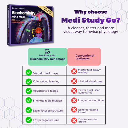Biochemistry (MBBS/BPT)