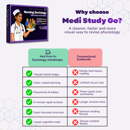 Nursing Sociology