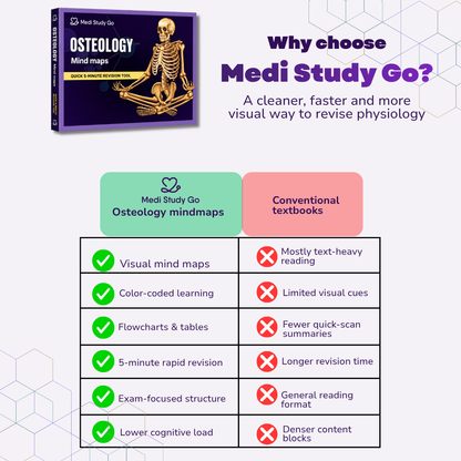 Osteology (MBBS/BPT)