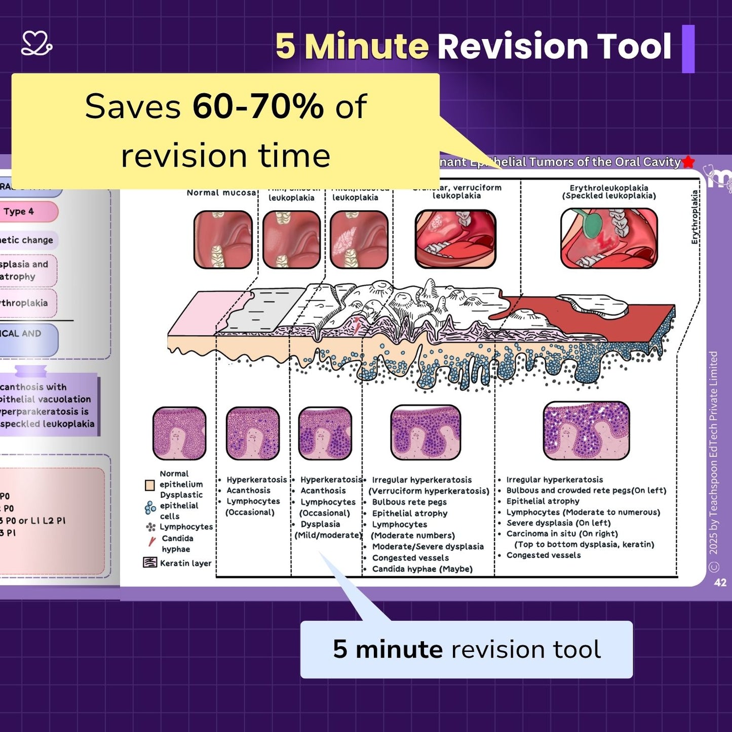 Oral Pathology and microbiology