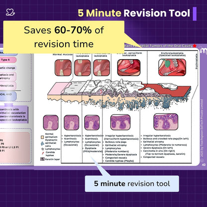 Oral Pathology and microbiology