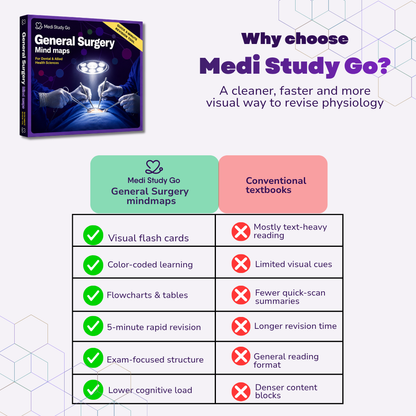 General Surgery - BDS