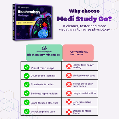Biochemistry