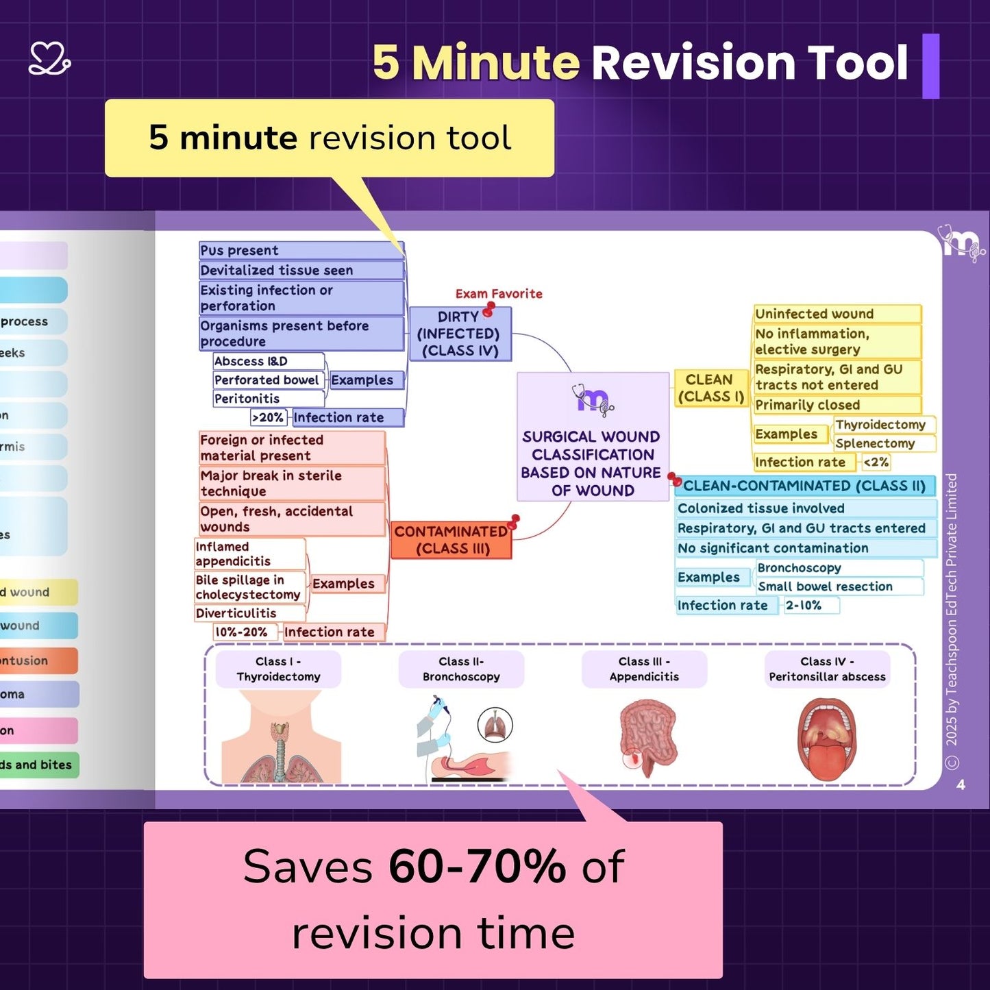 General Surgery - BDS