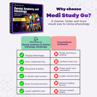 Dental Anatomy and Dental Histology