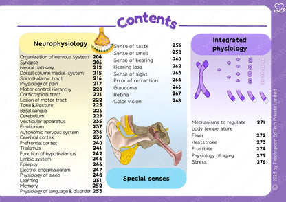Physiology (MBBS)