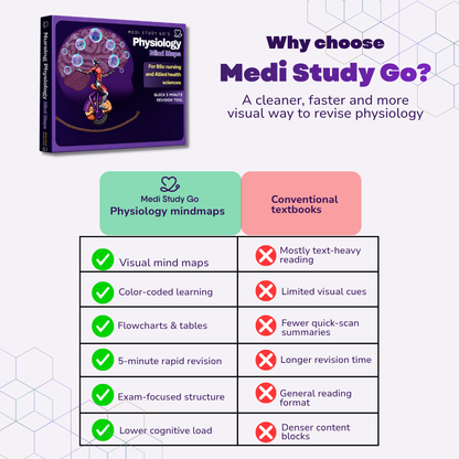 Nursing Physiology