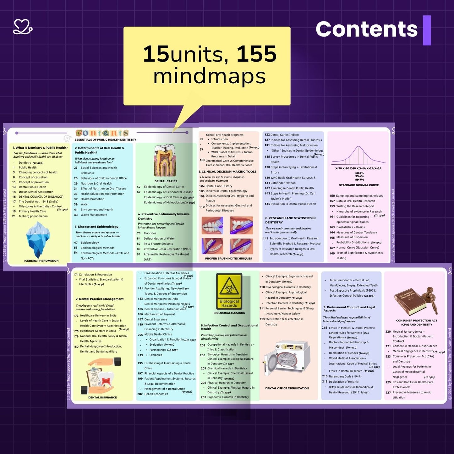 Final Year (Perio, OMR, Ortho, PHD)