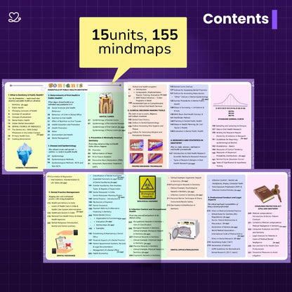 Final Year (Perio, OMR, Ortho, PHD)