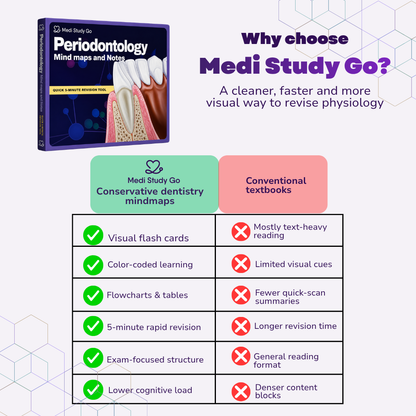 Periodontology