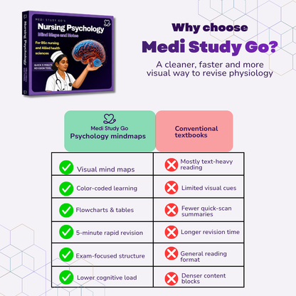 Nursing Psychology