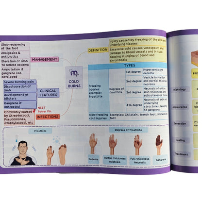 General Medicine and General Surgery Combo