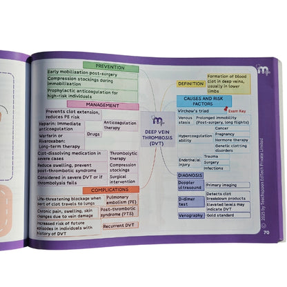General Medicine and General Surgery Combo