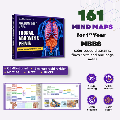Abdomen, Thorax and Pelvis (MBBS/BPT)