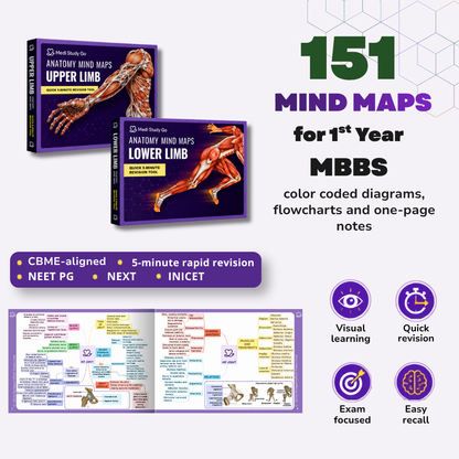 Upper Limb and Lower Limb (MBBS/BPT)
