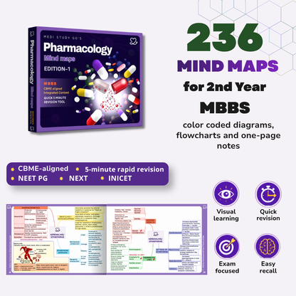 Pharmacology (MBBS/BPT)