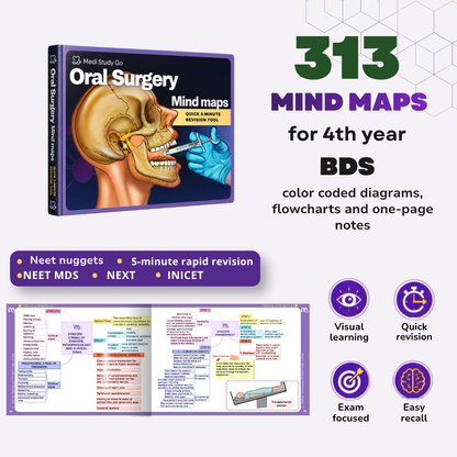 Oral Surgery