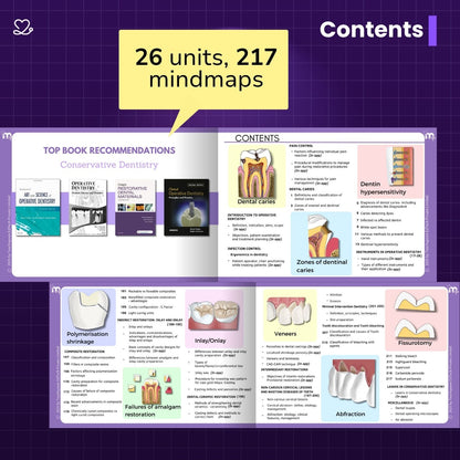 Final Year (Cons, Endo, Prostho, OS, Pedo)