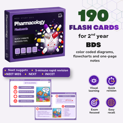Pharmacology Flashcards