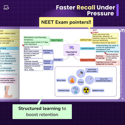 General Surgery - BDS