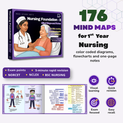 Nursing Foundation - II