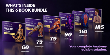 Anatomy bundle + General Anatomy + Osteology (MBBS/BPT)