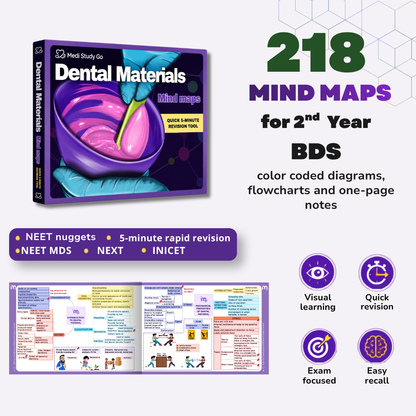 Dental Materials