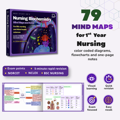 Nursing Biochemistry