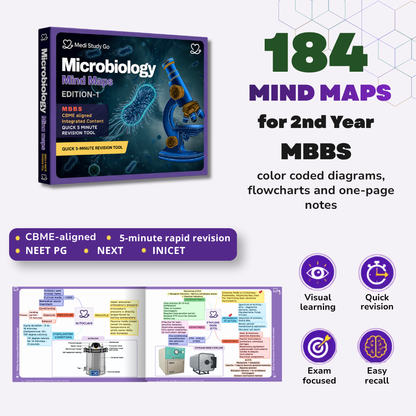 Microbiology (MBBS/BPT)