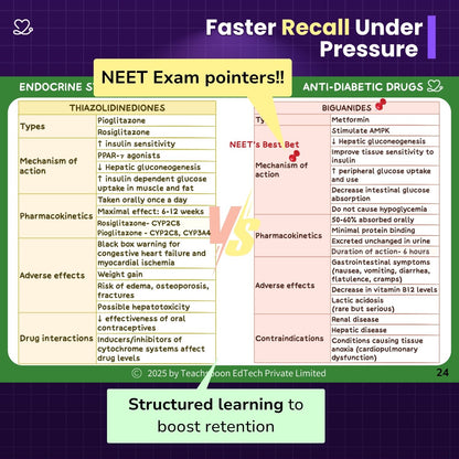 Pharmacology Flashcards