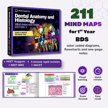Dental Anatomy and Dental Histology