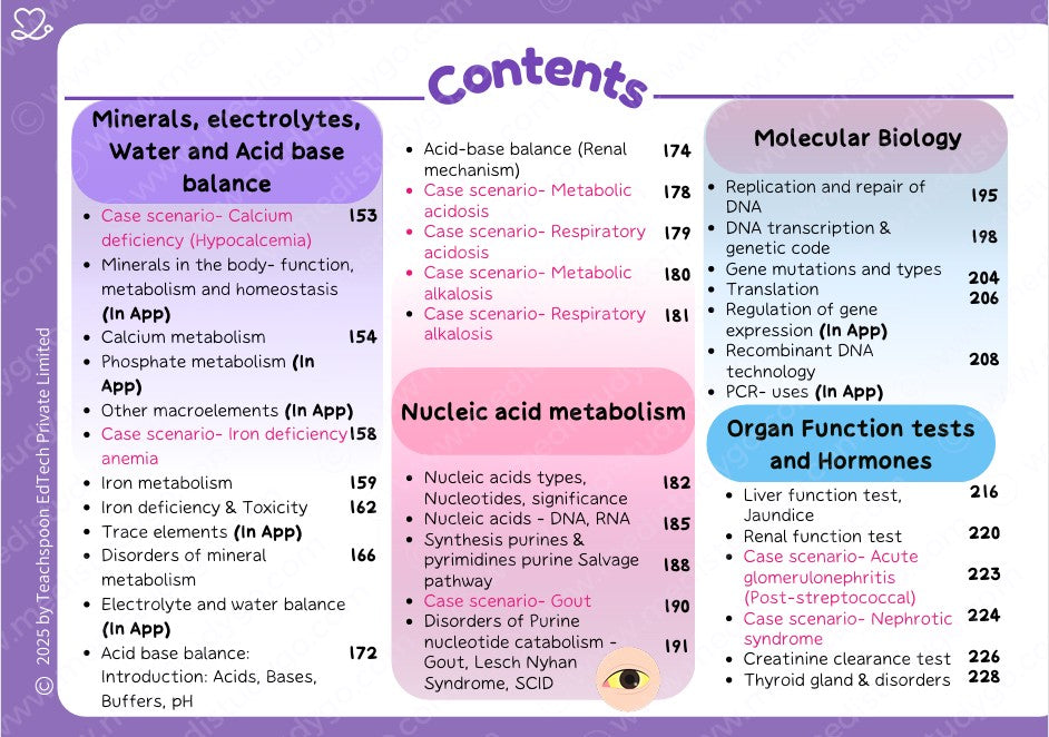 Biochemistry (MBBS)