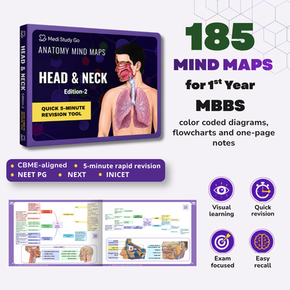 Head and Neck (MBBS/BPT)