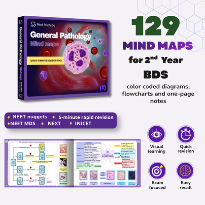 General Pathology - BDS