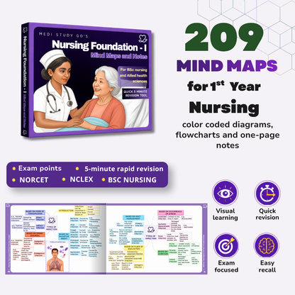 Nursing Foundation - I