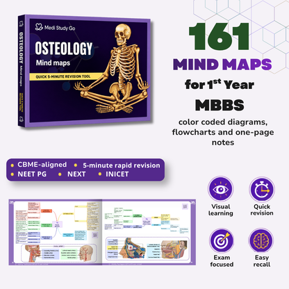 Osteology (MBBS/BPT)