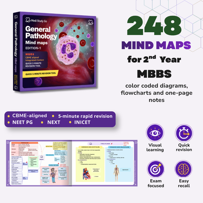General Pathology (MBBS/BPT)