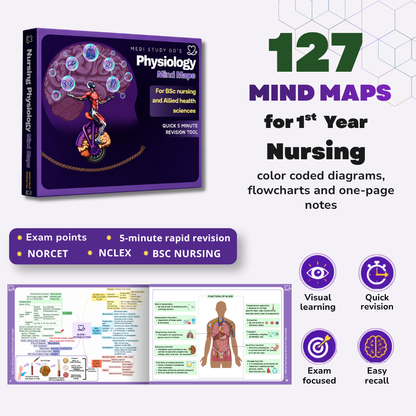 Nursing Physiology