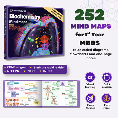 Biochemistry (MBBS/BPT)