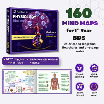 Physiology - BDS